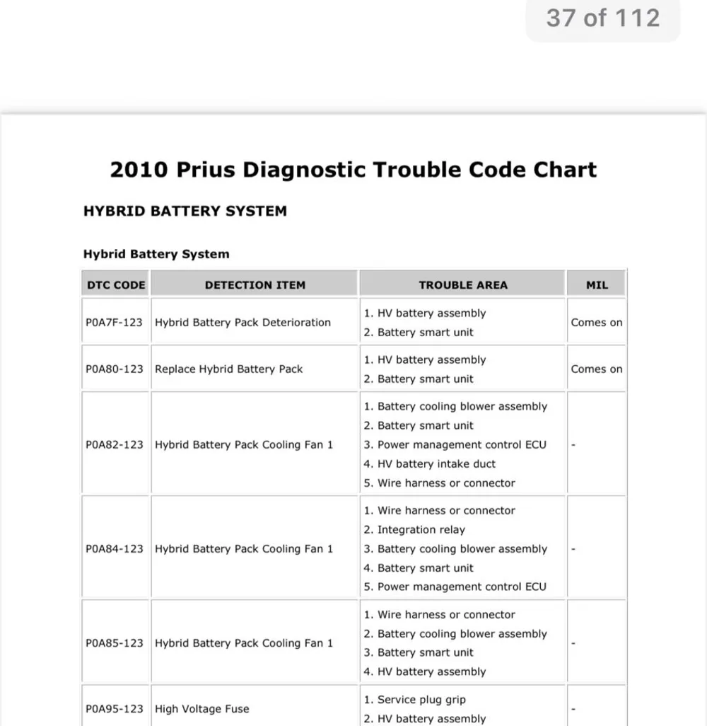 Hybrid diagnostic trouble code reference chart